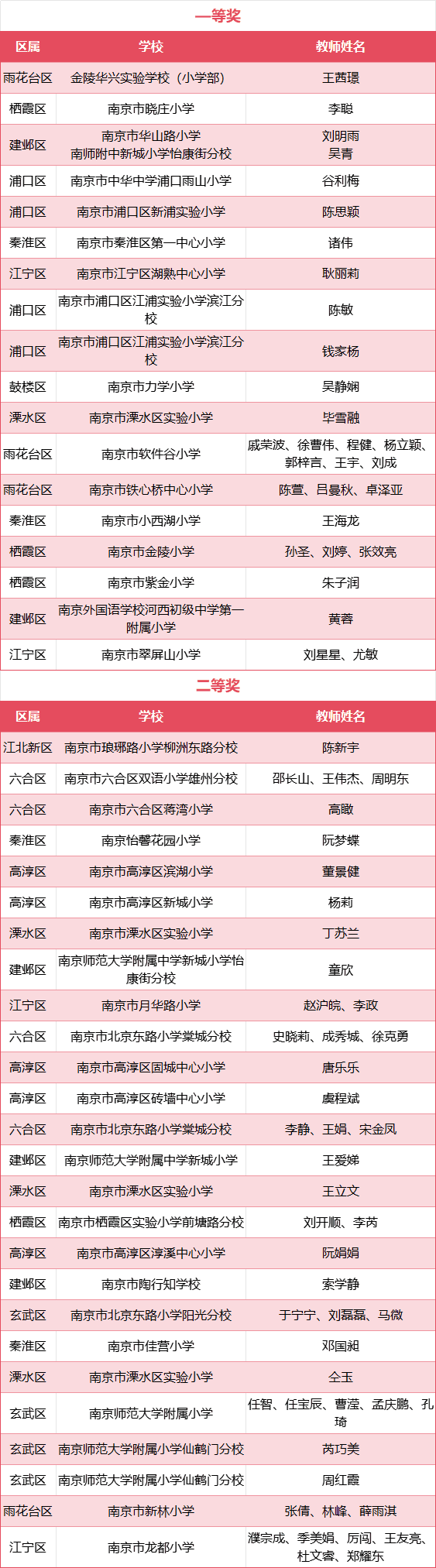 基础体适能, stron 基础体适能, stron