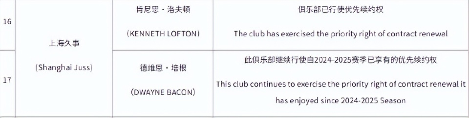 龙和前锋张, 虽然季后赛