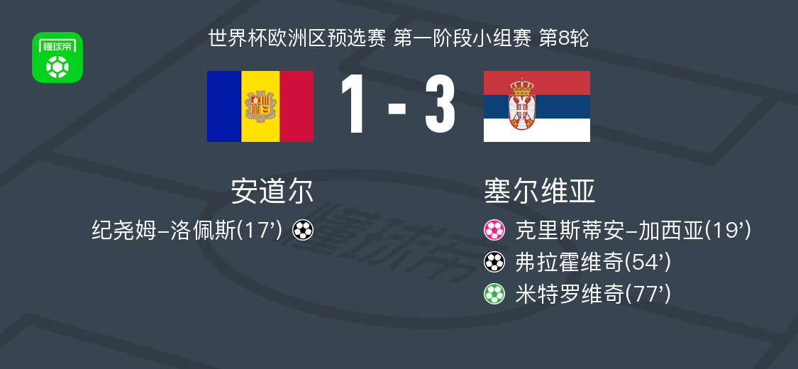 洲区预选赛 洲区预选赛