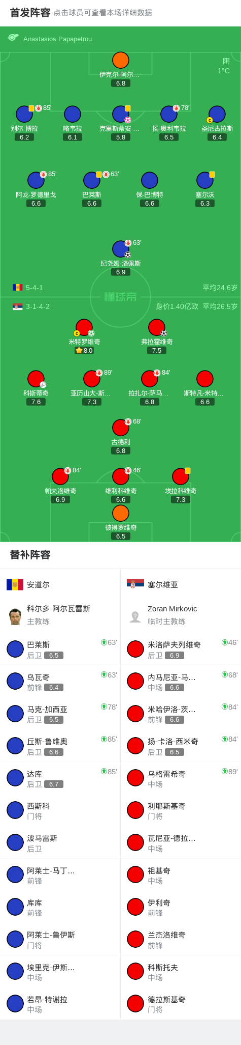 洛佩斯打入, 克里斯蒂安 洛佩斯打入, 克里斯蒂安