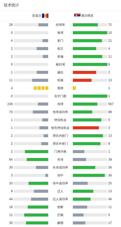 维奇打入一 维奇打入一